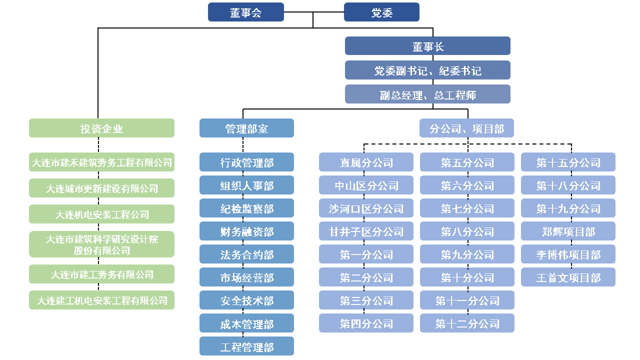 S36沙龙会 - 要玩就玩沙龙会